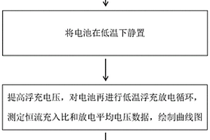 磷酸鐵鋰動力電池析鋰檢測方法