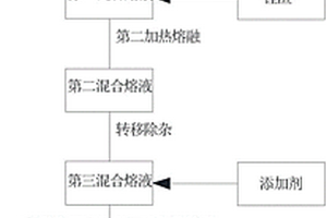 回收金屬鋰的方法以及制備金屬鋰的工藝