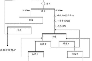 鋰輝石高效選礦方法