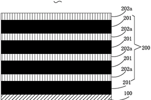 鋰電池正極結構、全固態(tài)薄膜鋰電池結構