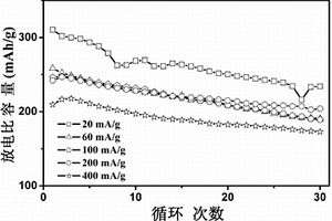 鋰離子電池錳鈷鋰氧化物正極材料及其制備方法