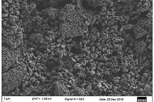 PVDF&Al<Sub>2</Sub>O<Sub>3</Sub>混涂漿料及其制備方法、鋰離子電池隔膜以及鋰離子電池