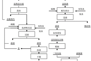 提釩棄渣制備鋰電池電極材料磷酸鐵鋰和鈦酸鋰的方法