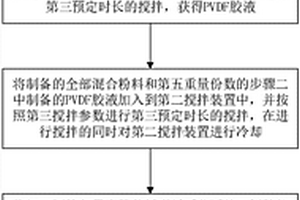 鋰電池正極漿料的制備方法及鋰電池