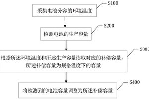 鋰電池分容容量補(bǔ)償方法、存儲(chǔ)介質(zhì)及鋰電池分容設(shè)備