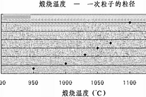 鋰離子電池用正極活性物質、鋰離子電池用正極以及鋰離子電池