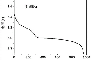 鋰硫電池及包含該鋰硫電池的電子裝置