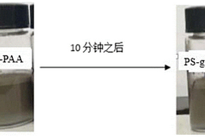 鋰材料、含鋰材料分散液、電極材料及其制備方法和應(yīng)用