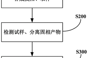 鋰電池正極活性材料前驅體及其制備方法、鋰電池正極活性材料及其制備方法和鋰電池