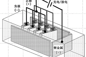 預鋰化的方法、包括該方法的制造鋰二次電池的方法以及由該制造方法制造的鋰二次電池