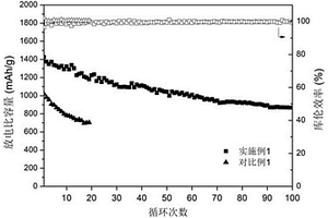 鋰硫電池正極片及其制備方法、鋰硫電池