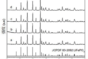 高電導率鋰離子電池正極磷酸亞鐵鋰材料及其制備方法