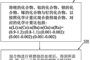 鈷酸鋰正極材料及其制備方法、鋰電池