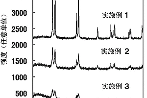 金屬錫-碳復(fù)合體、其制造方法、由其得到的非水系鋰二次電池用負(fù)極活性物質(zhì)、包含其的非水系鋰二次電池用負(fù)極和非水系鋰二次電池