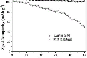 鋰離子電池漿料的制備方法、以及鋰離子電池及其制備方法