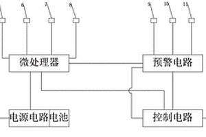 鋰電池組鋰電池包安全預(yù)警控制模塊