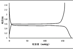 鈦酸鋰負(fù)極材料及其制備方法以及應(yīng)用這種鈦酸鋰負(fù)極材料的鋰離子電池