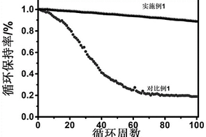 含有富鋰錳基材料的鋰離子電池活化方法及得到的鋰離子電池