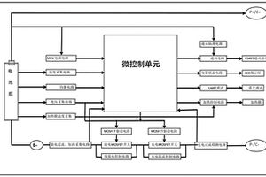 鋰電池組控制系統及鋰電池和控制方法