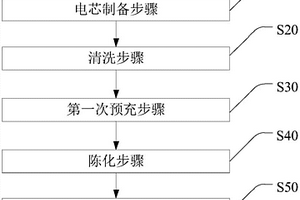 鋰離子電池和避免鋰離子電池鋼殼底部發(fā)黑的方法