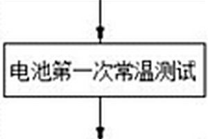 鋰離子電池配組方法及鋰離子電池配組系統(tǒng)