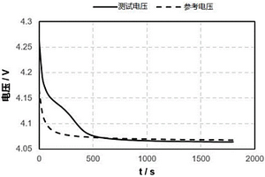 鋰離子電池負極析鋰的檢測方法