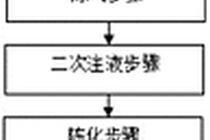 鋰離子電池的注液化成工藝及鋰離子電池