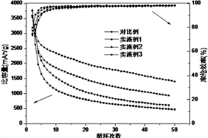 鋰電池硅基負(fù)極材料自愈合粘結(jié)劑、鋰電池硅基負(fù)極材料及其制備方法、電池負(fù)極和鋰電池