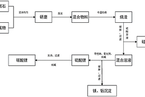 氟化焙燒處理鋰輝石提鋰制備碳酸鋰的方法