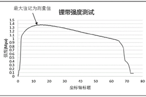 金屬鋰帶、預(yù)補(bǔ)鋰極片及預(yù)補(bǔ)鋰方法