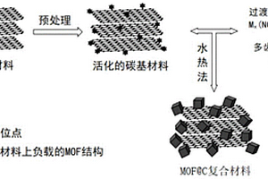 鋰電池負極材料及其應(yīng)用于鋰電池的制備方法