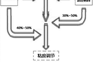 鋰離子電池負(fù)極攪拌方法、用途及鋰離子電池