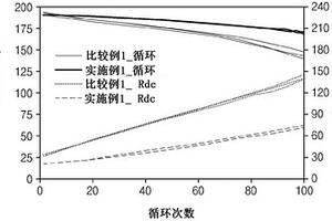 鋰二次電池用正極活性材料、其制備方法以及包含所述正極活性材料的鋰二次電池用正極和鋰二次電池