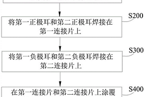 鋰離子電池的裝配方法、鋰離子電池