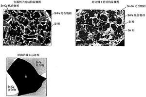 鋰離子電池負(fù)極活性材料和使用該鋰離子電池負(fù)極活性材料的鋰離子電池負(fù)極