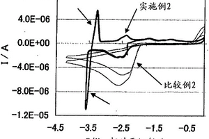 鋰電池用電解液及其制造方法、以及具備該鋰電池用電解液的鋰電池