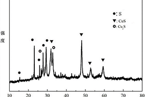 用于鋰硫電池的CuS/Cu2S/S三元復(fù)合材料的制備方法