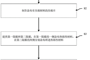 鋰離子電芯復(fù)合片的制備方法及鋰離子電池制備方法