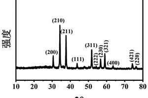 CoSe<Sub>2</Sub>/氮摻雜的空心碳納米管為基礎(chǔ)的鋰硫電池正極材料及其制備方法