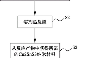 Cu2SnS3納米材料及其制備方法、鋰離子電池負(fù)極及鋰離子電池