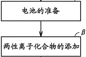 鋰離子二次電池的制造方法、鋰離子二次電池和鋰離子二次電池用容量恢復(fù)劑