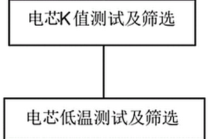 鋰離子電池組低溫配組方法及鋰離子電池組