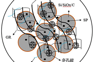 鋰離子電池硅碳負極用彈性導(dǎo)電網(wǎng)絡(luò)導(dǎo)電劑及其漿料的制備方法及鋰離子電池