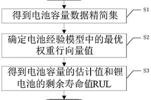 基于擴(kuò)展性指數(shù)分布的鋰電池剩余壽命預(yù)測(cè)方法