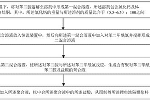 鋰電池隔膜漿料、鋰電池隔膜、鋰離子電池及制備方法