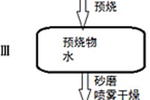 球狀復(fù)相磷酸錳鐵鋰材料及其制備方法