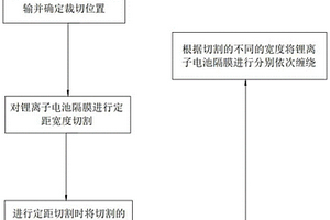 新能源鋰離子電池隔膜的制備工藝