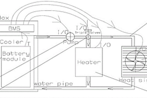 液冷和加熱一體化動力鋰電池PACK