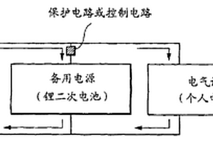 鋰二次電池的正極材料的添加劑、鋰二次電池的正極材料以及采用它的正極和鋰二次電池