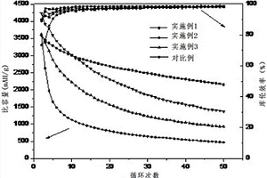 鋰電池硅基負極材料雙重交聯(lián)粘結劑、鋰電池硅基負極材料及制備方法、電池負極和鋰電池